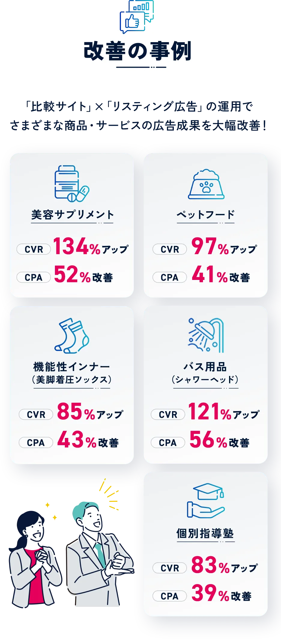 改善の事例