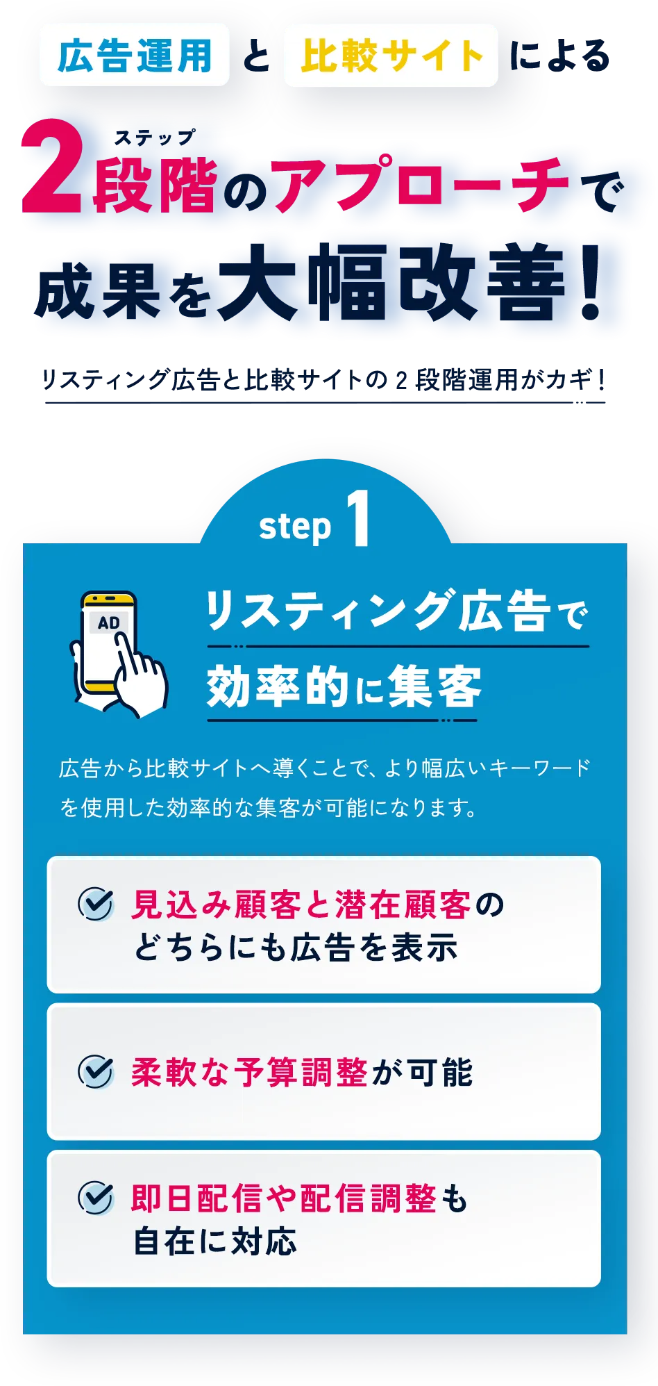 2段階アプローチで成果を大幅改善！【ステップ1】リスティング広告で効率的に集客