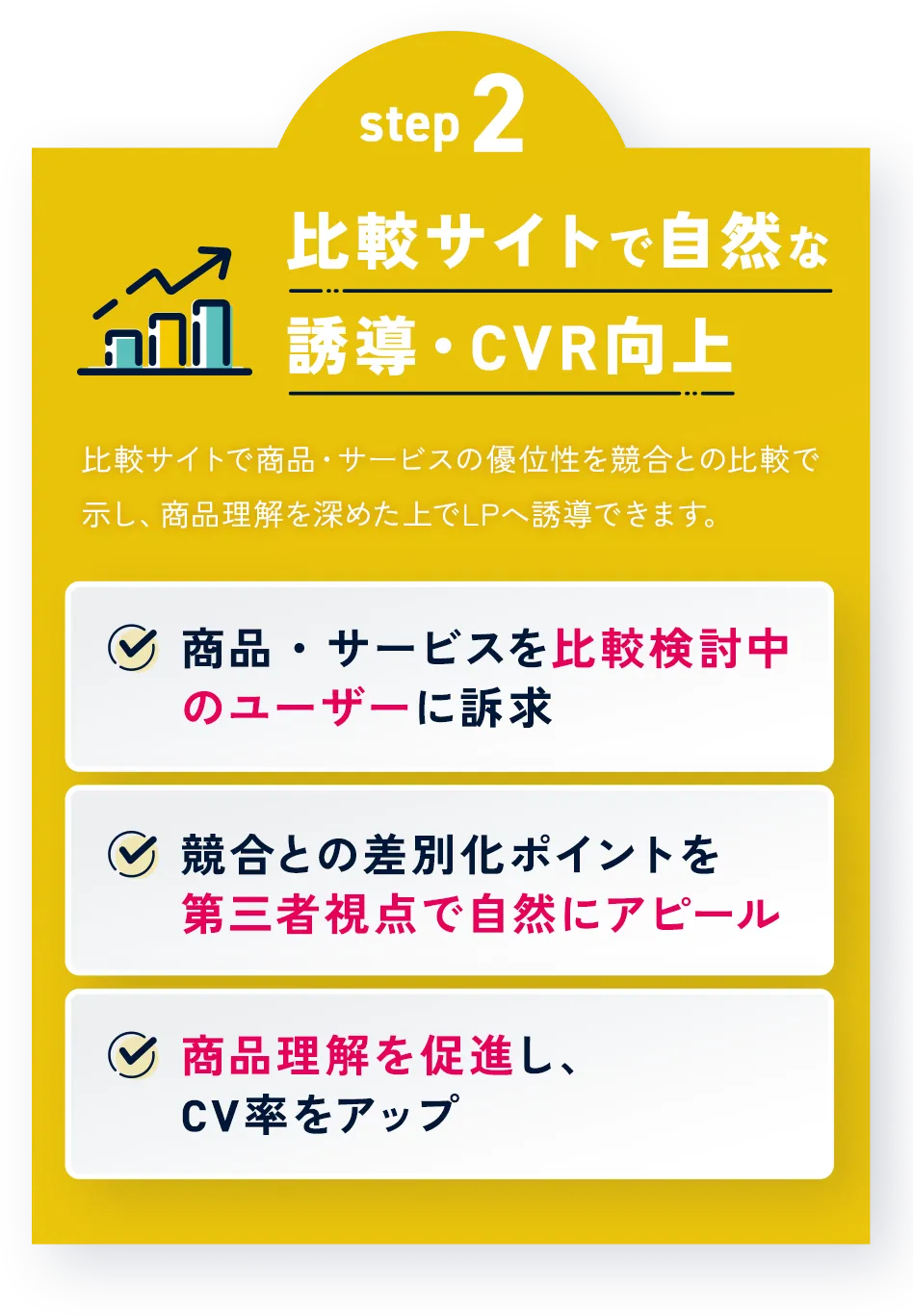 【ステップ2】比較サイトで自然な誘導・CVR向上