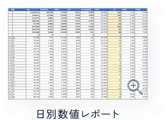 日別数値レポート