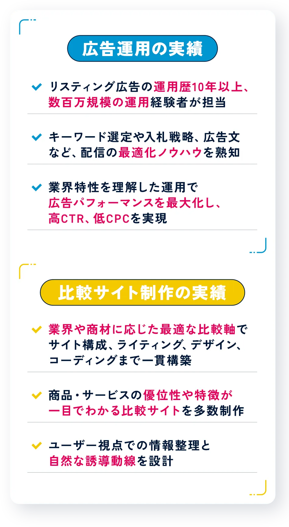 広告運用と比較サイト制作の実績