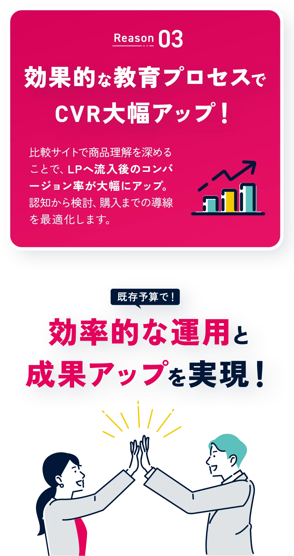 【Reason3】効果的な教育プロセスでCVR大幅アップ！